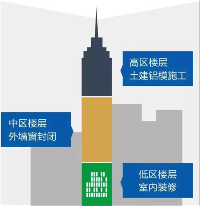 鋁合金模板體系總結(jié)，不能再全了！
